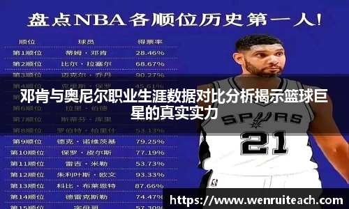 邓肯与奥尼尔职业生涯数据对比分析揭示篮球巨星的真实实力
